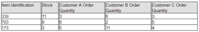 Question 44 diagram