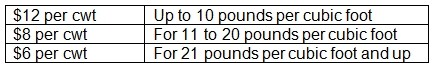 Question 16 diagram