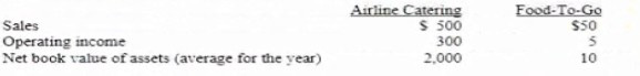 Question 5 diagram