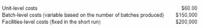 Question 9 diagram