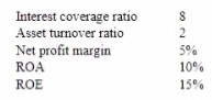 Question 11 diagram