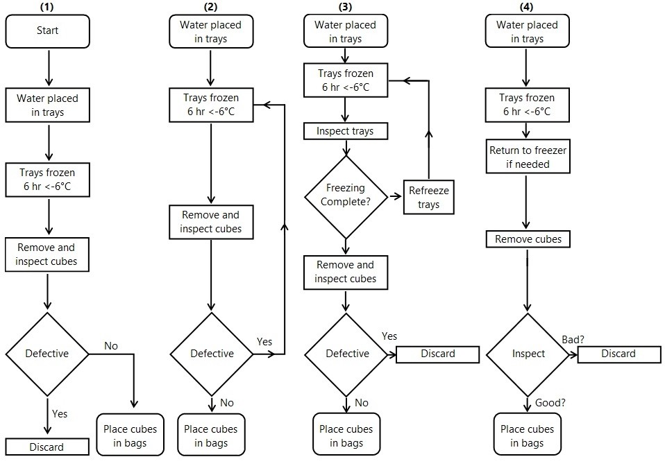 Question 61 diagram