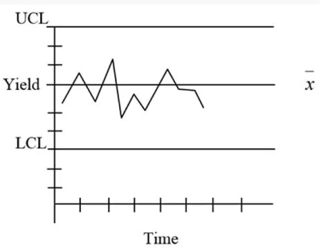 Question 57 diagram