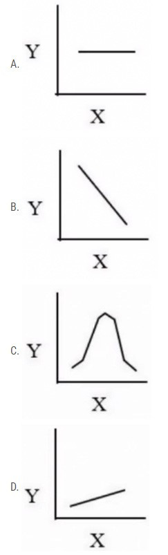 Question 81 diagram