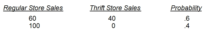 Question 43 diagram