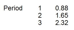 Question 24 diagram