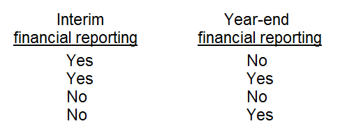 Question 33 diagram