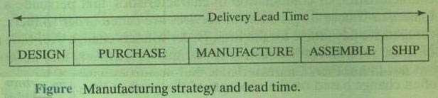 Question 59 diagram