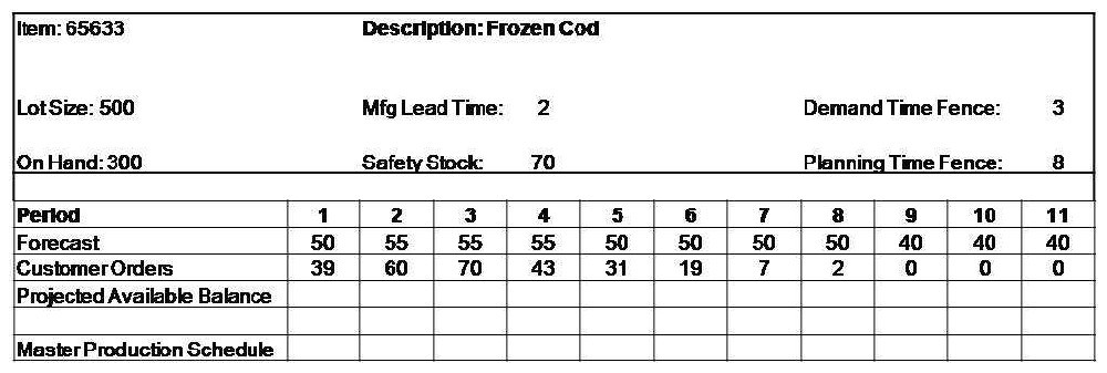 Question 77 diagram