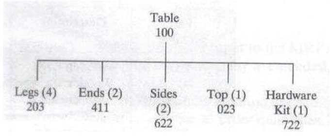 Question 46 diagram