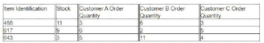 Question 8 diagram