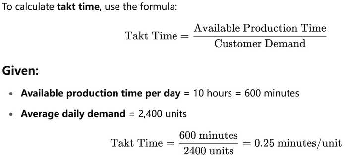 Explanation diagram