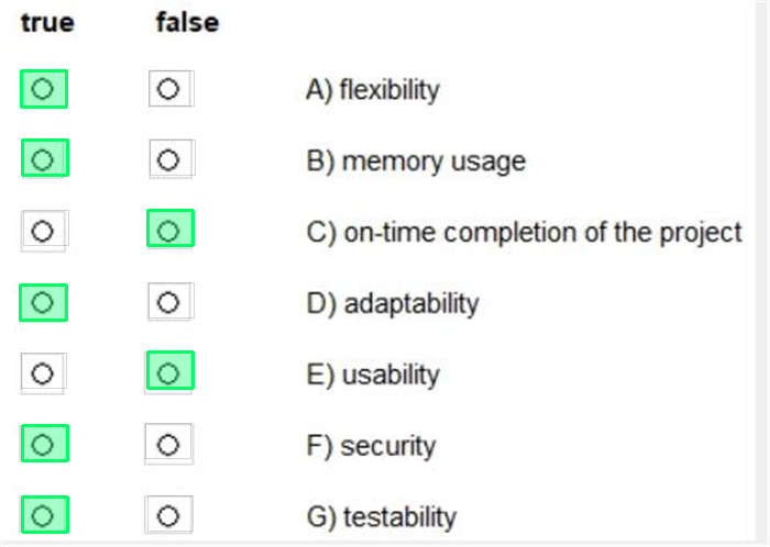 Correct answer diagram
