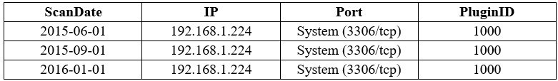Question 10 diagram