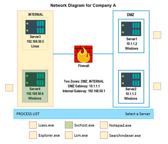 Model answer diagram