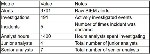 Question 9 diagram