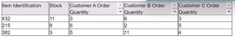Question 49 diagram