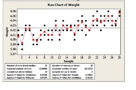 Question 43 diagram