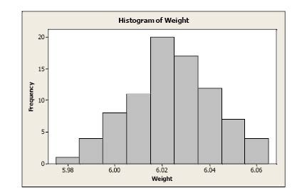 Question 43 diagram
