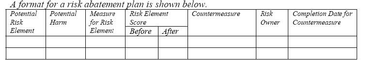 Model answer diagram