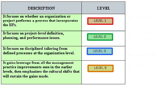 Correct answer diagram