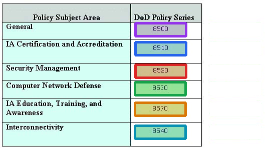Correct answer diagram