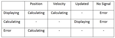 Question 7 diagram