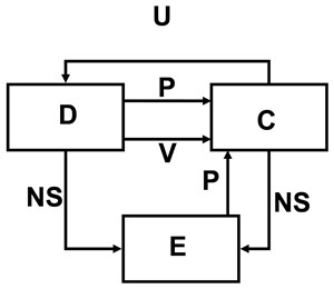Question 7 diagram