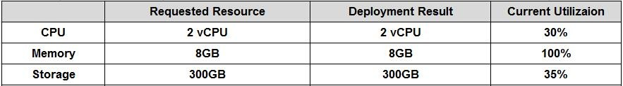Question 36 diagram