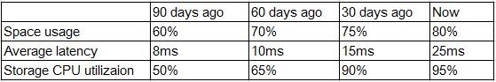 Question 10 diagram
