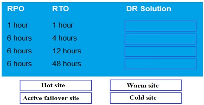 Question 64 diagram