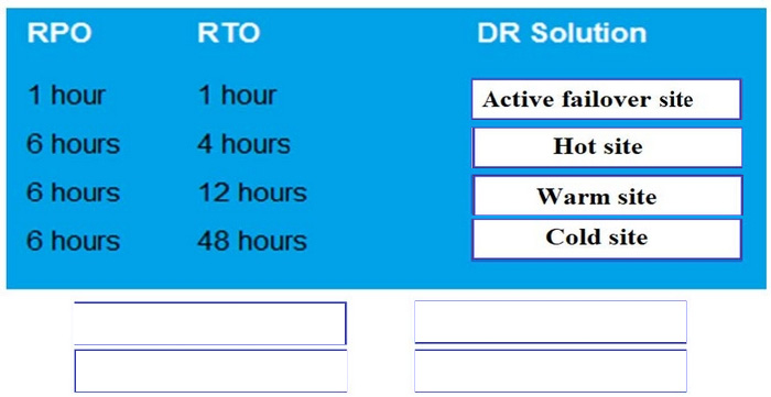 Correct answer diagram