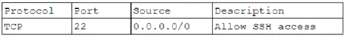 Question 29 diagram