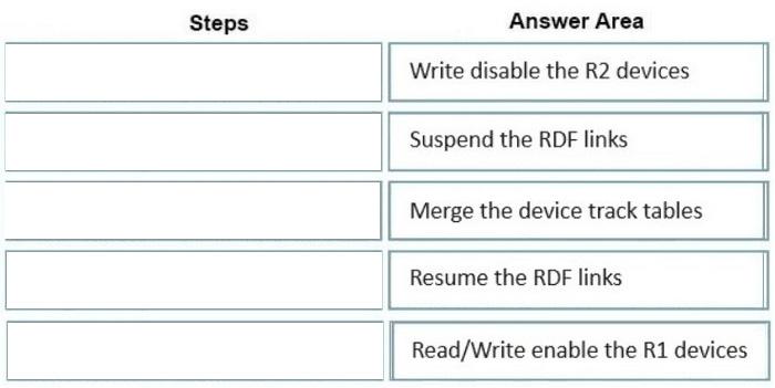 Correct answer diagram