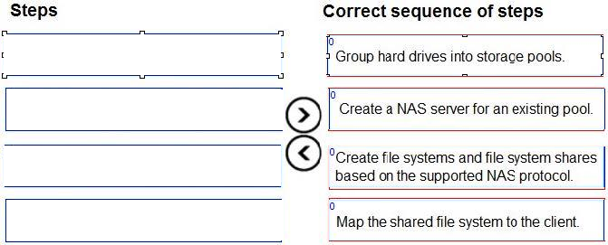 Correct answer diagram