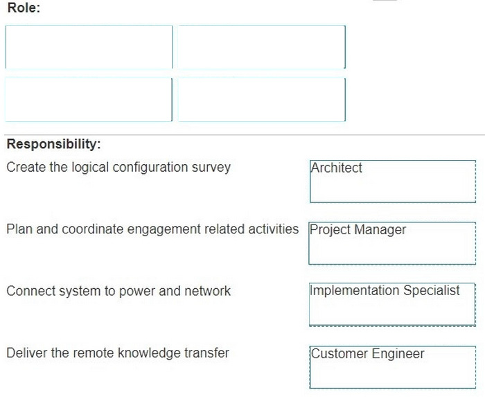 Correct answer diagram