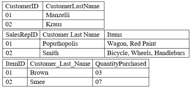 Question 18 diagram