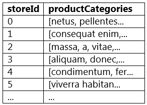 Question 9 diagram