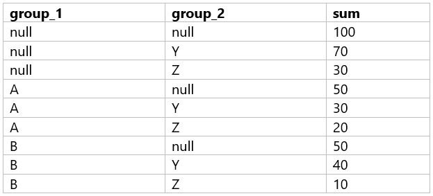 Question 10 diagram