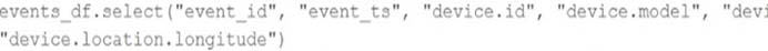 Answer option A diagram