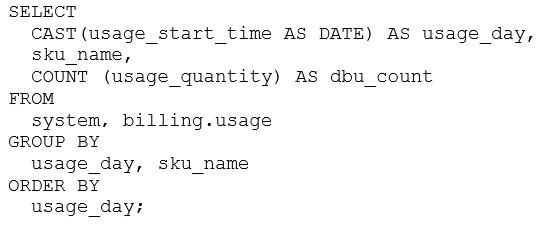Answer option B diagram