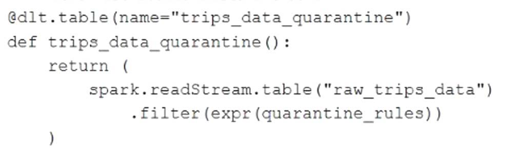 Answer option A diagram