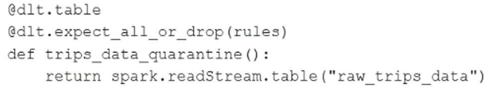 Answer option B diagram