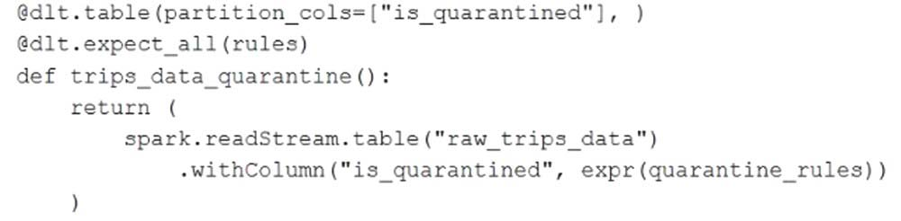 Answer option C diagram