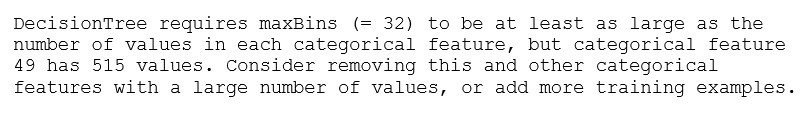 Question 13 diagram