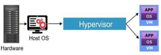 Question 6 diagram