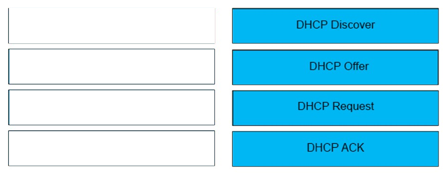 Correct answer diagram