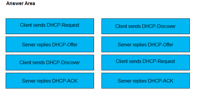 Correct answer diagram