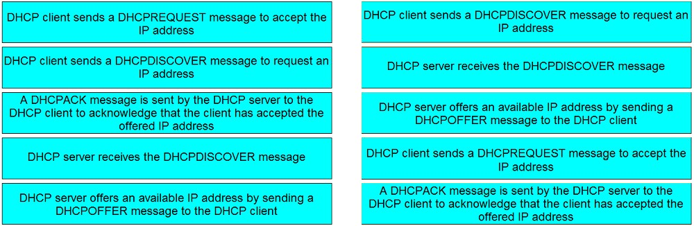 Correct answer diagram