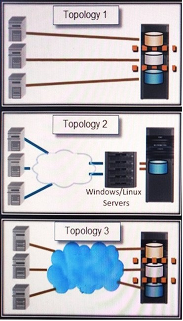 Question 6 diagram
